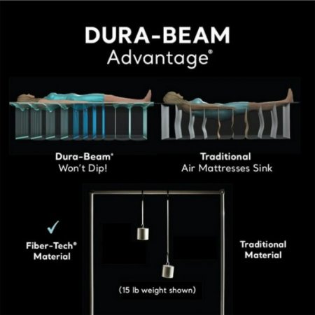 Open Box Intex Comfort Dura-Beam Plush Airbed Mattress with Built-In Pump Twin