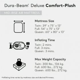 Open Box Intex Comfort Dura-Beam Plush Airbed Mattress with Built-In Pump Twin